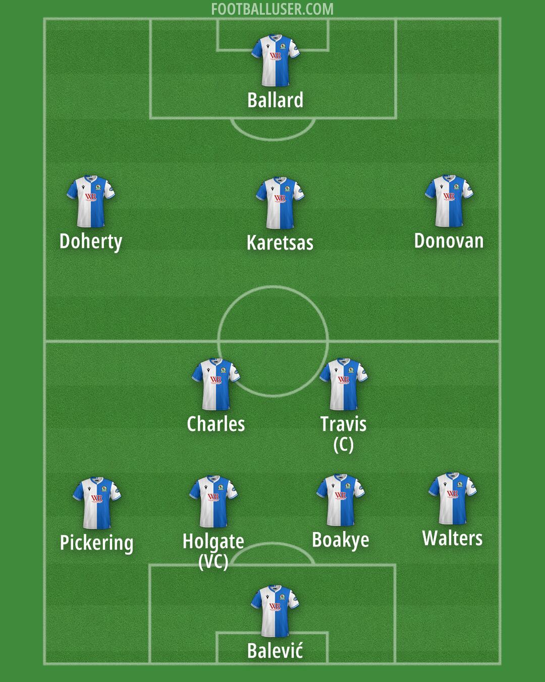 Blackburn Formation 2025