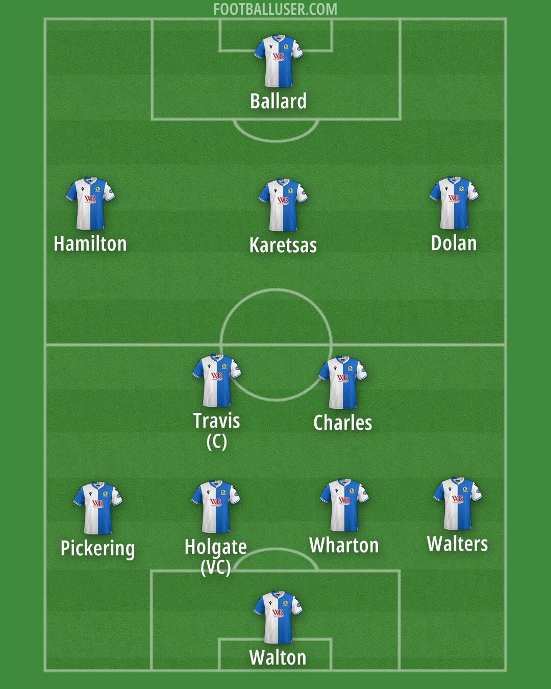 Blackburn Formation 2025