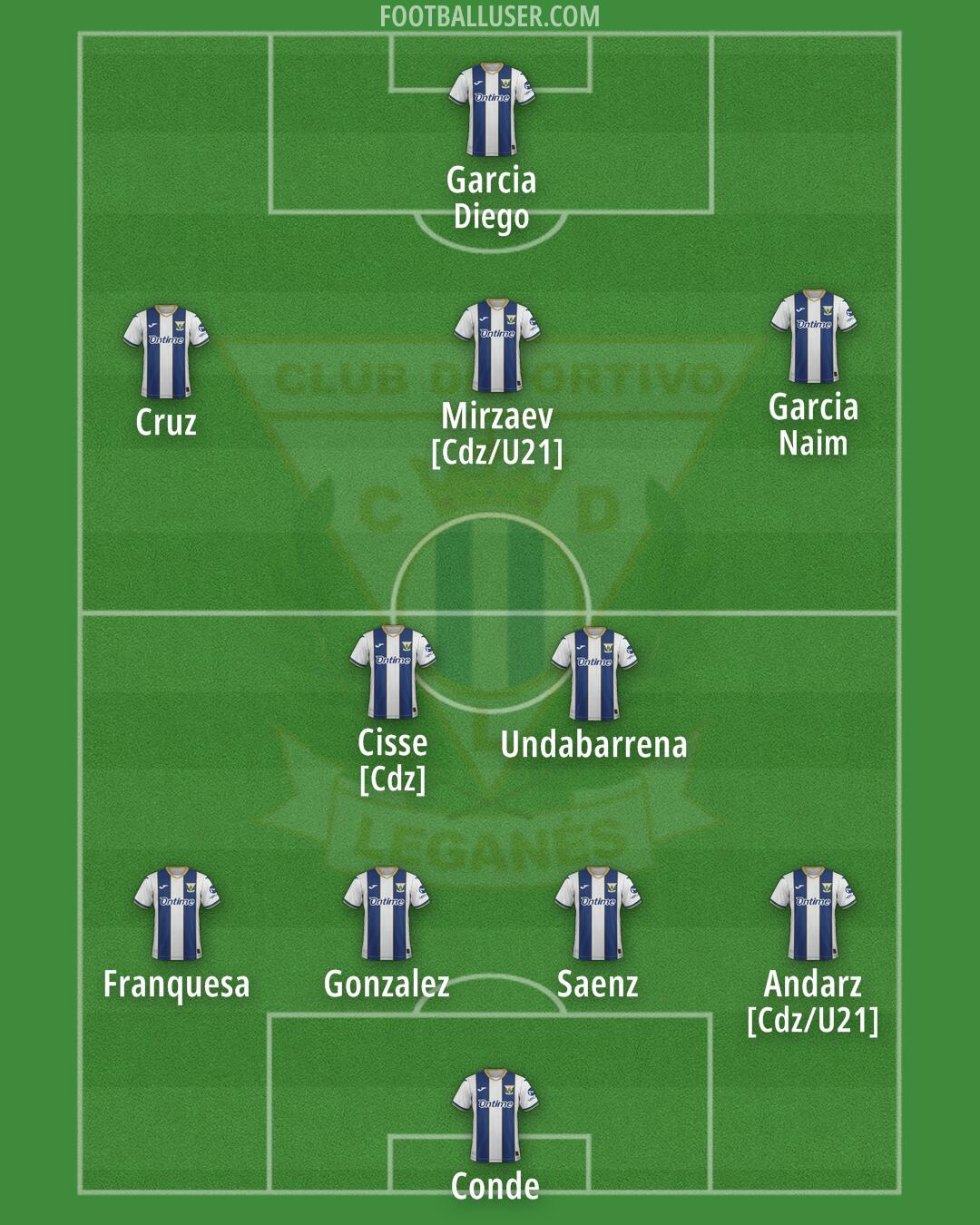 Leganés Formation 2025