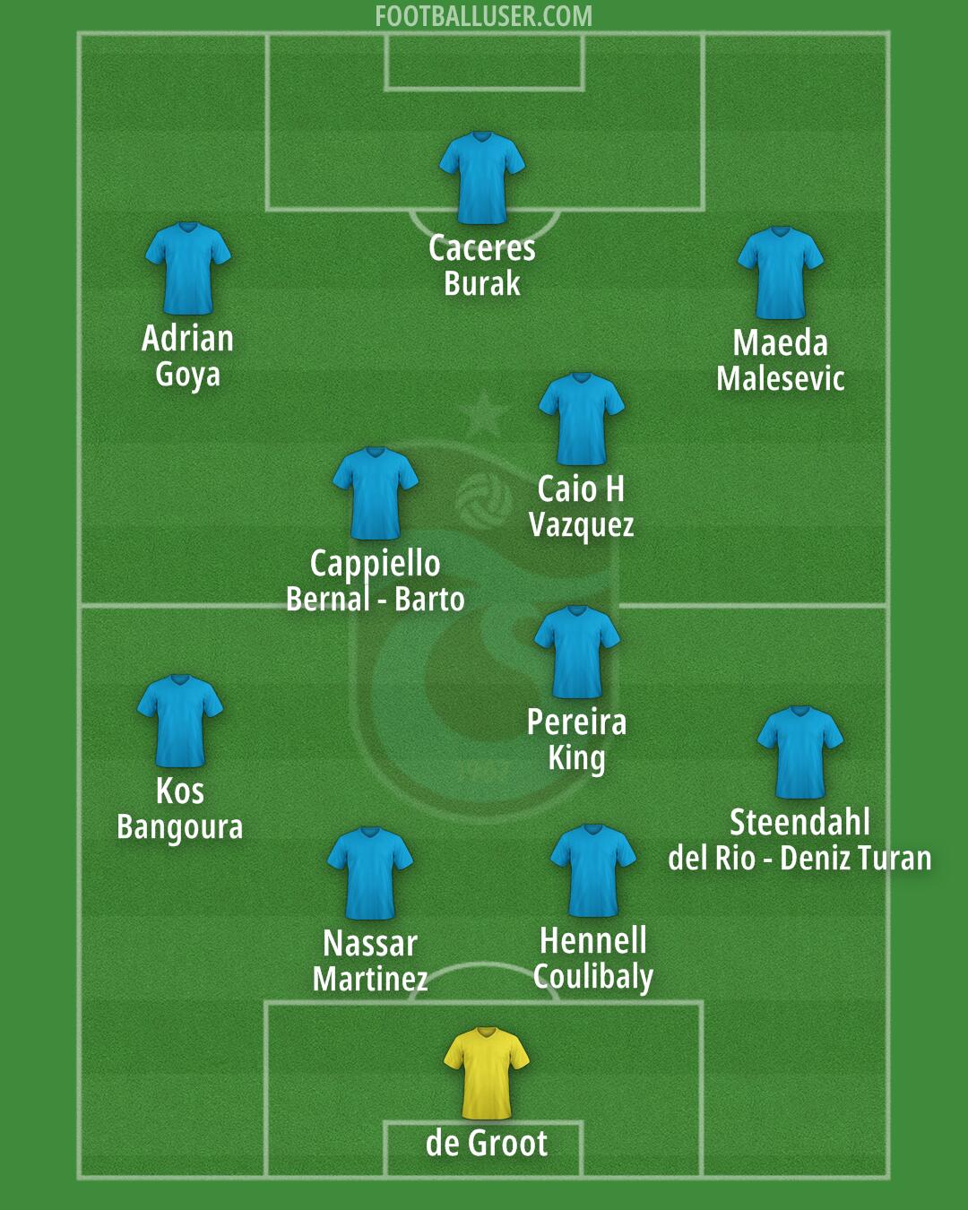 Trabzonspor Formation 2025