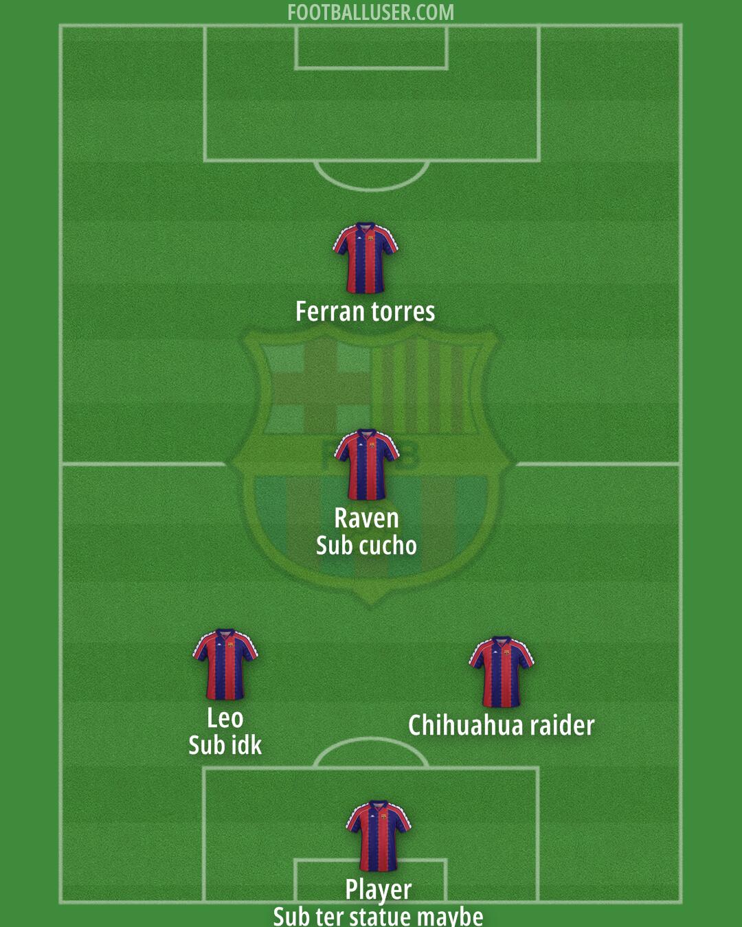 Barcelona Formation 2025