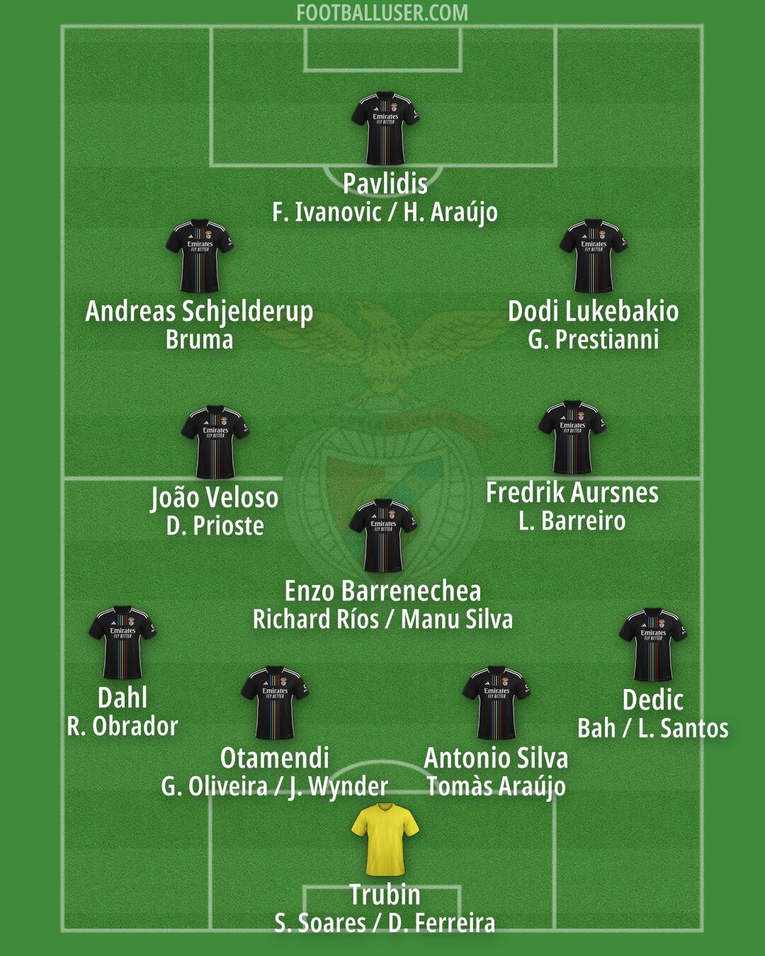 SL Benfica Formation 2025