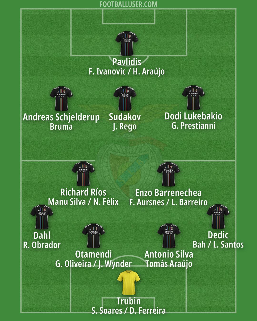 SL Benfica Formation 2025