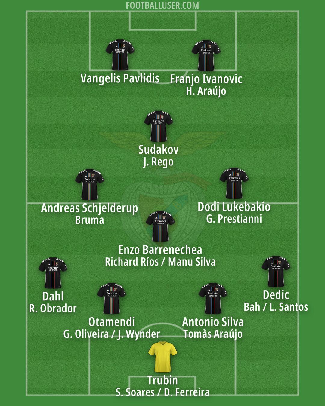 SL Benfica Formation 2025