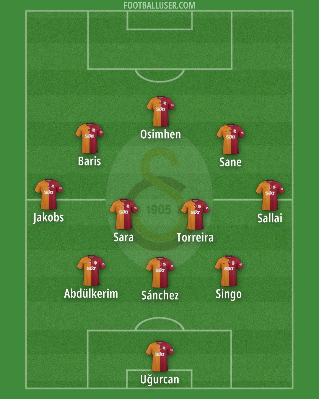 Galatasaray Formation 2025