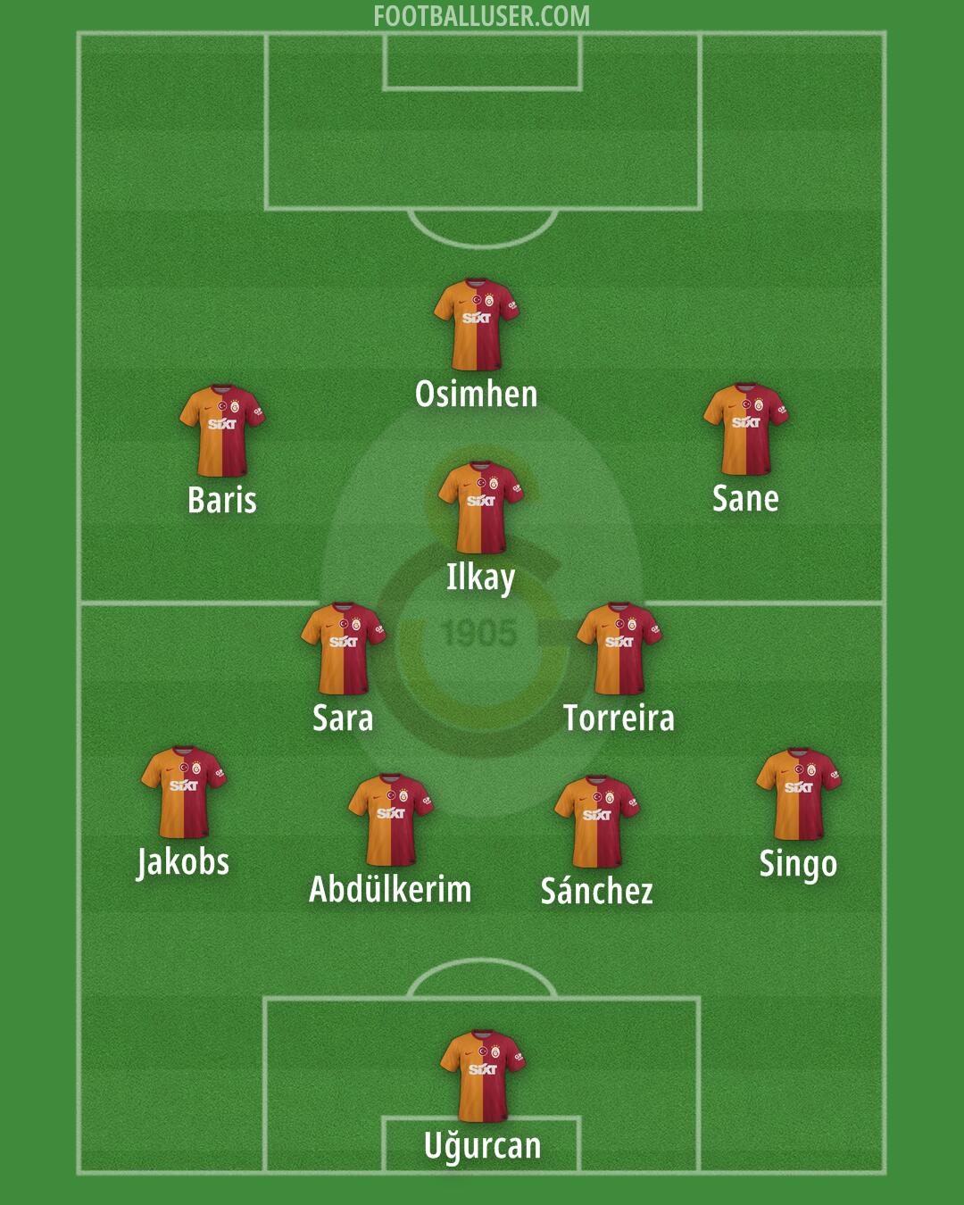 Galatasaray Formation 2025