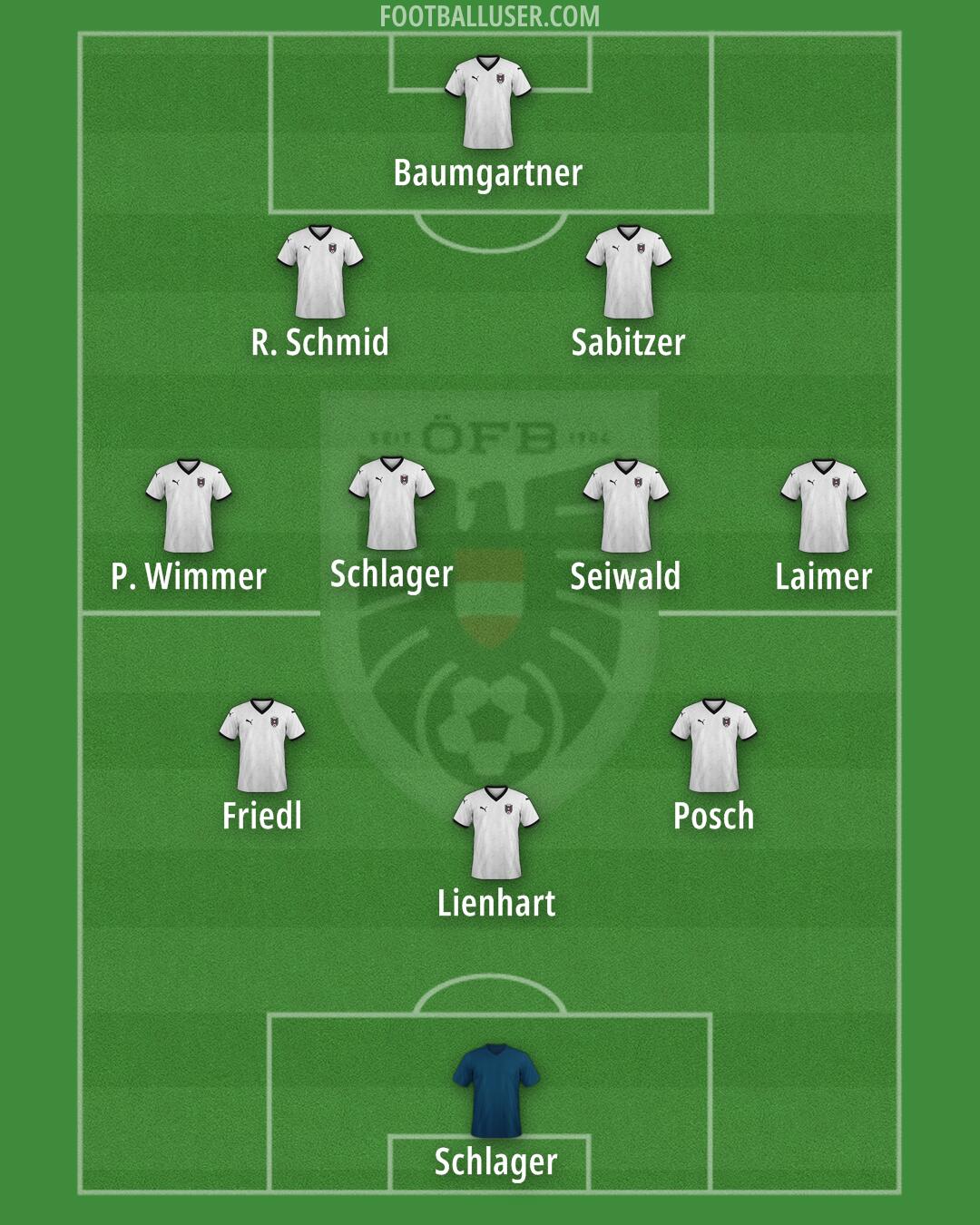 Austria Formation 2025