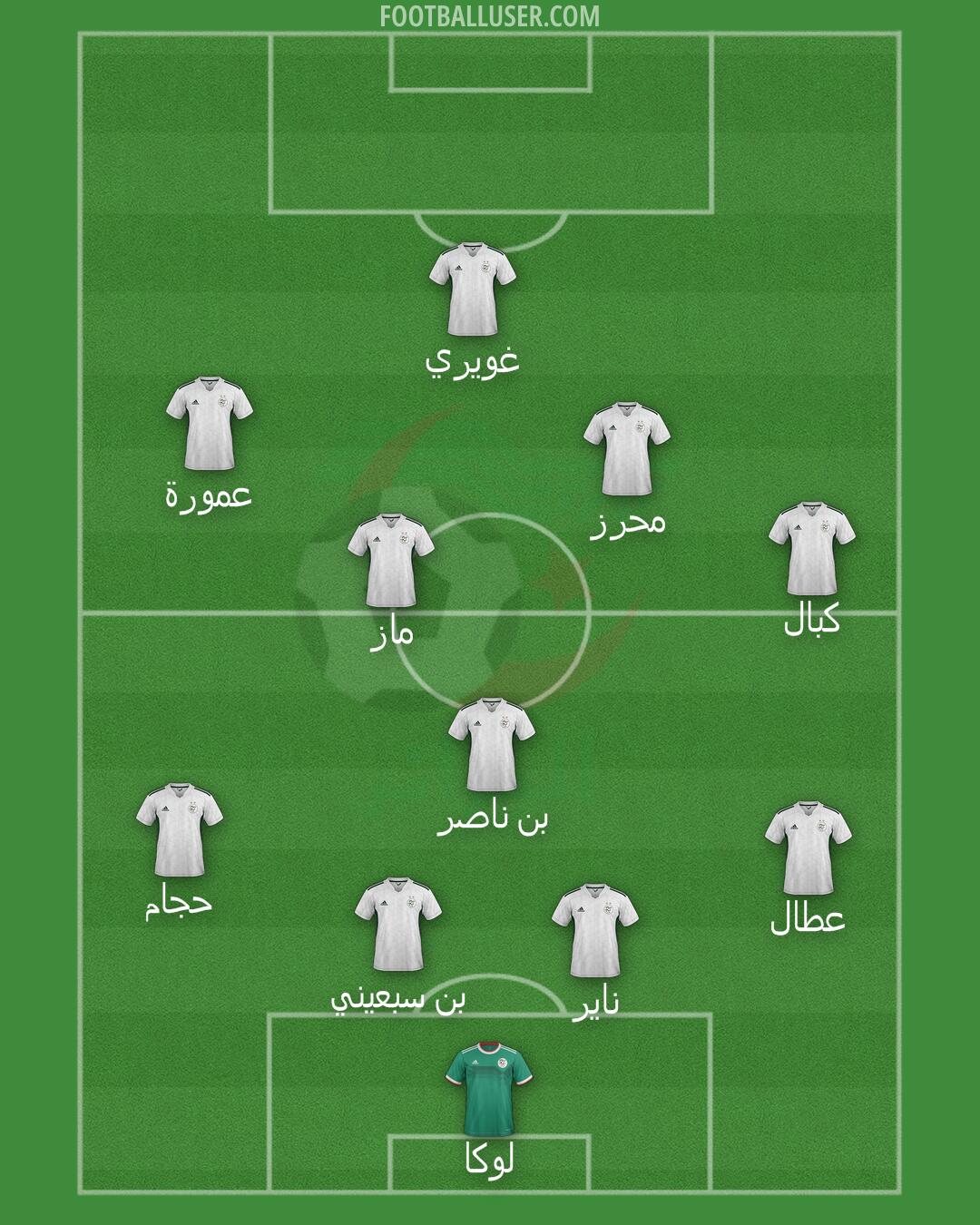 Algeria Formation 2025