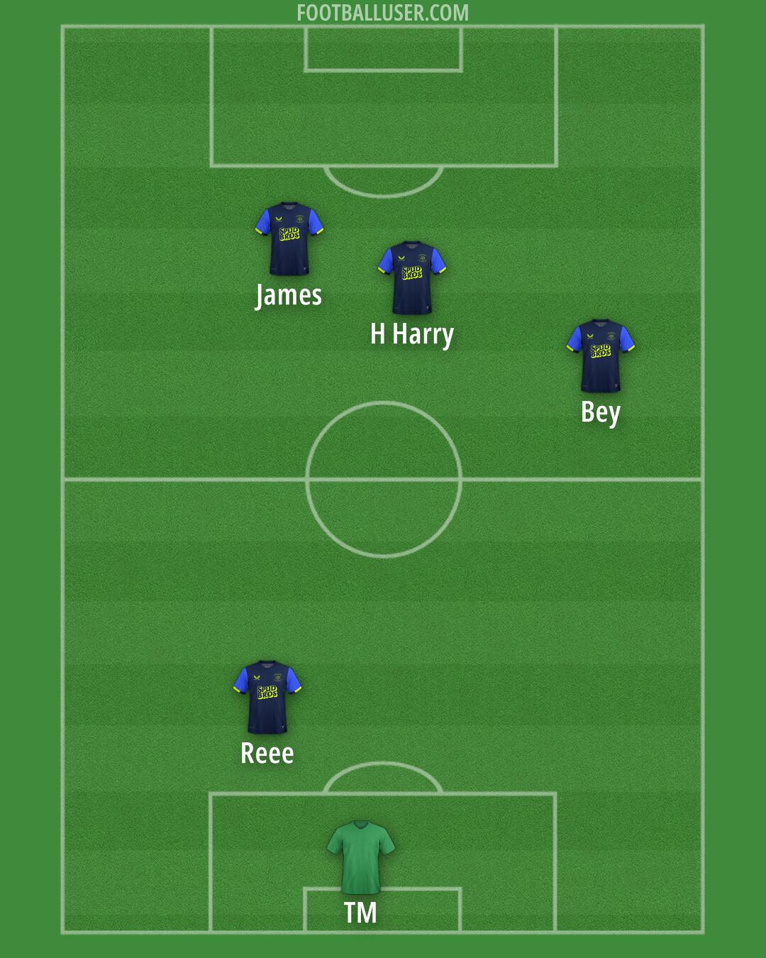 Preston Formation 2025