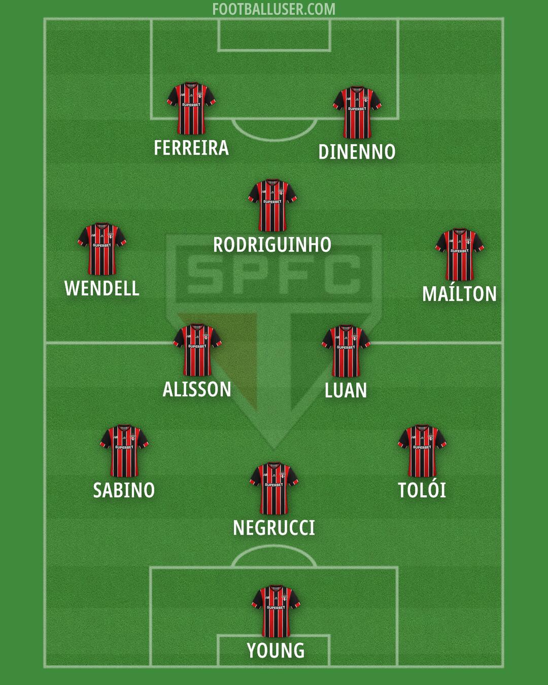 São Paulo Formation 2025