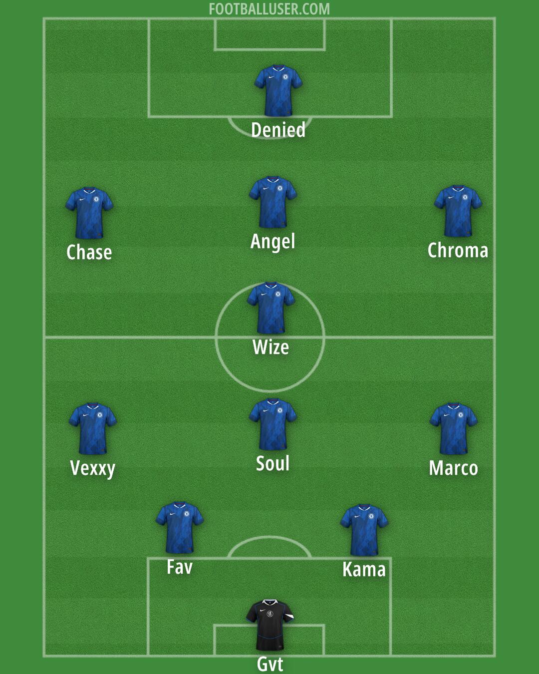 Chelsea Formation 2025
