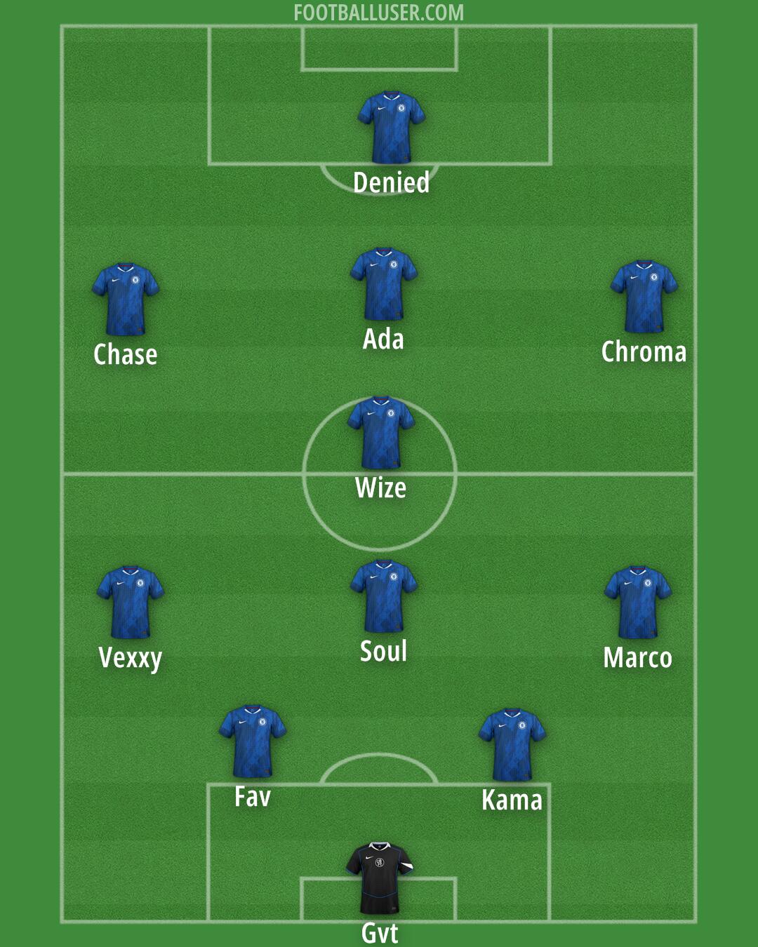 Chelsea Formation 2025