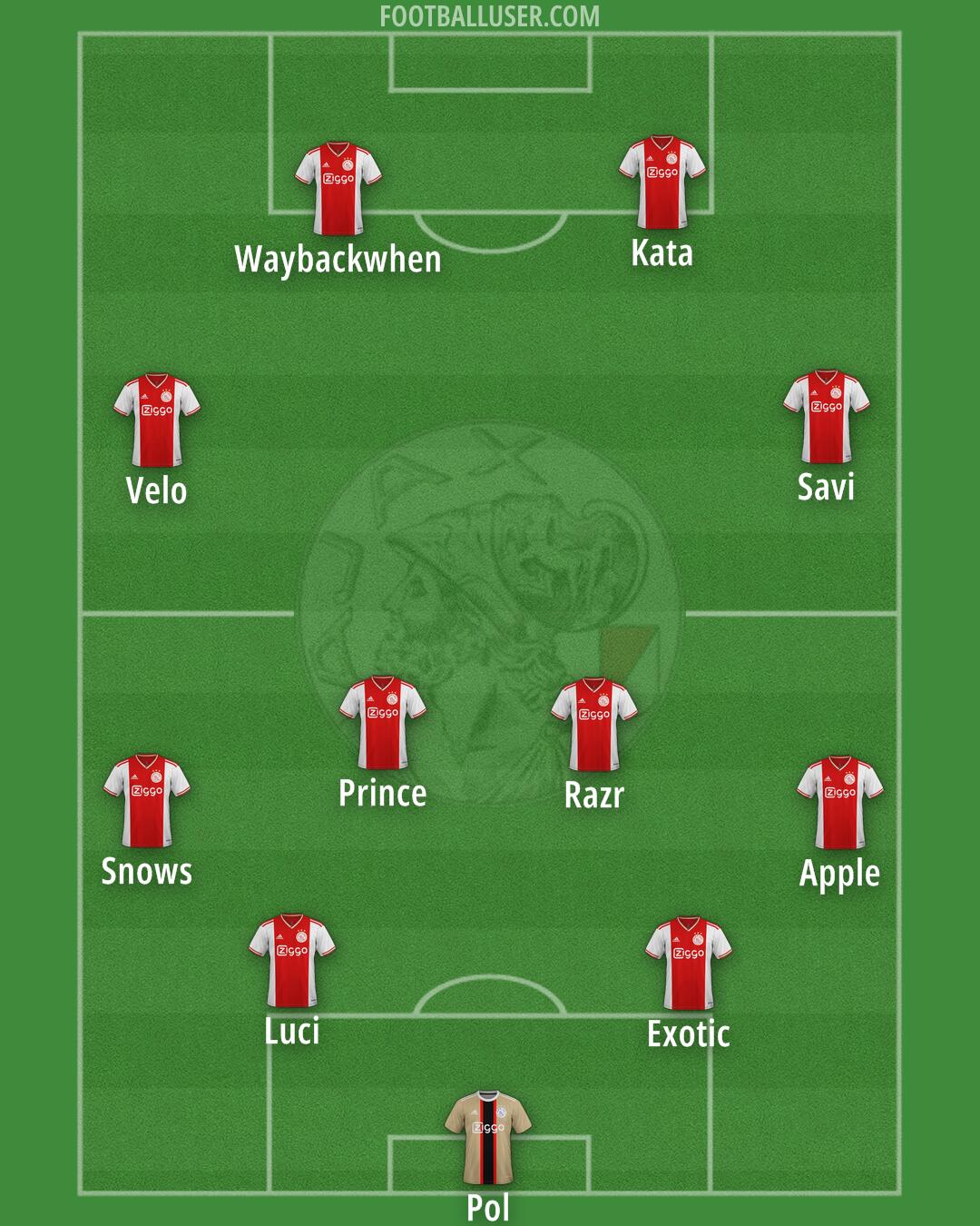 Ajax Formation 2025