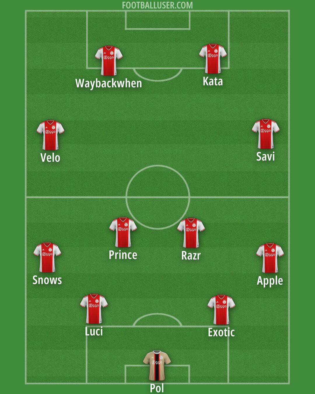 Ajax Formation 2025