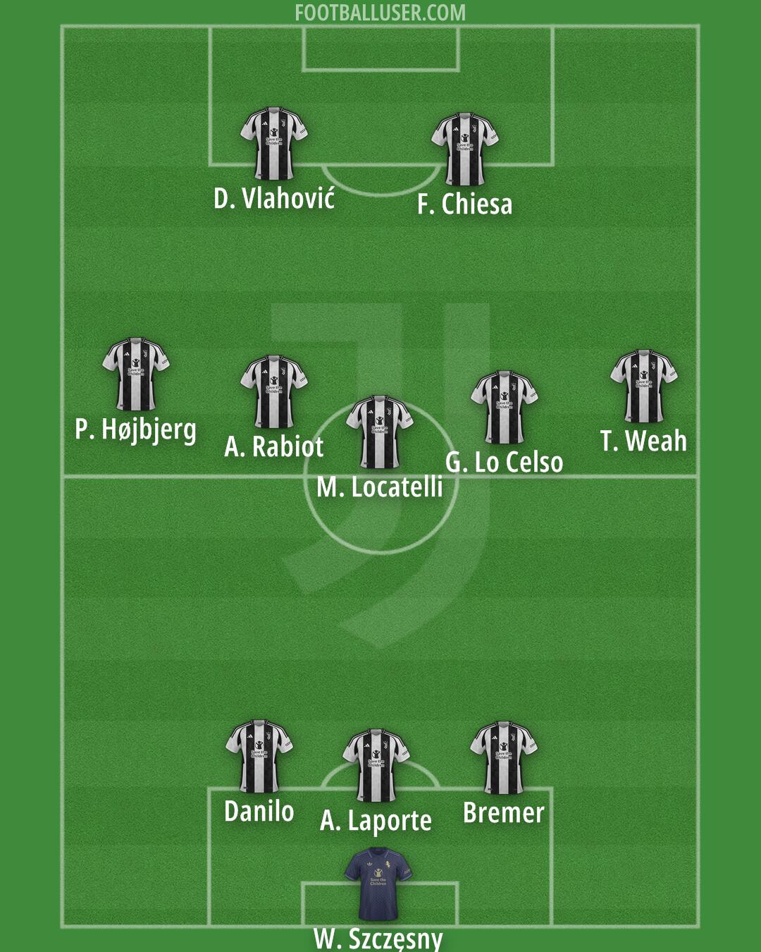 Juventus Formation 2025