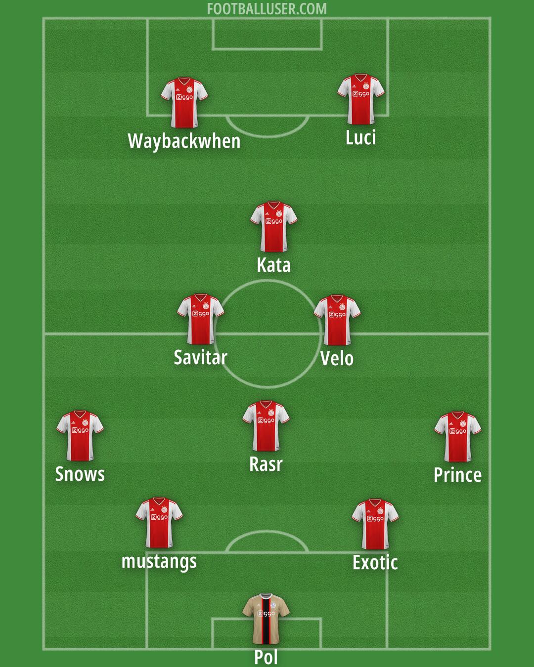 Ajax Formation 2025