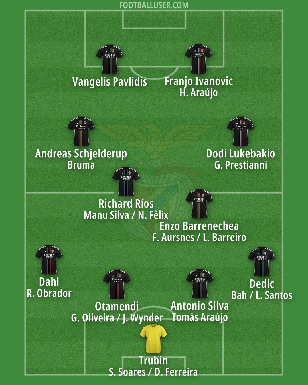 SL Benfica Formation 2025