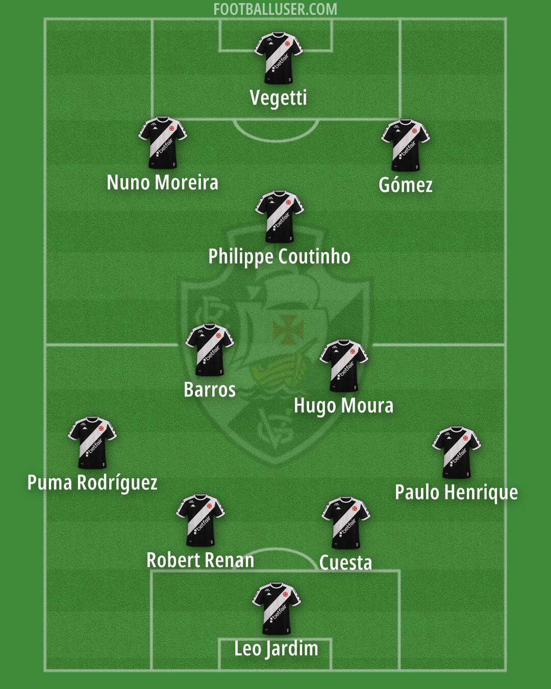 Vasco da Gama Formation 2025