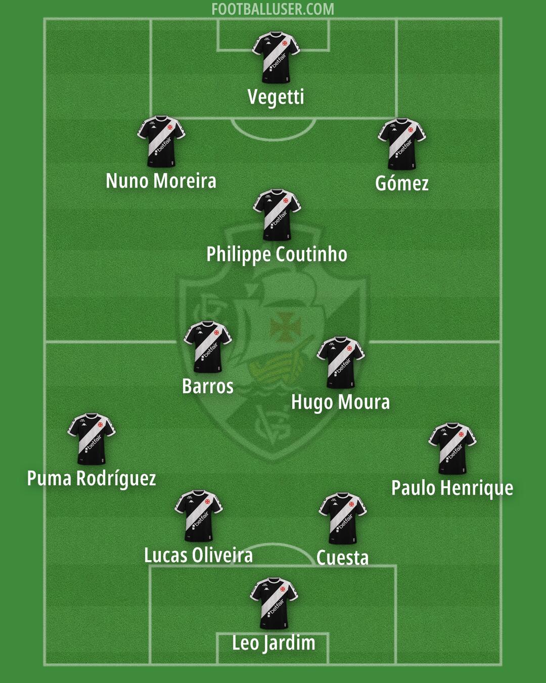 Vasco da Gama Formation 2025