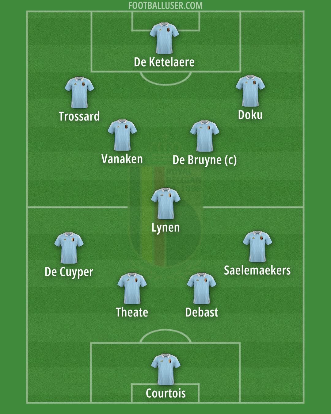 Belgium Formation 2025