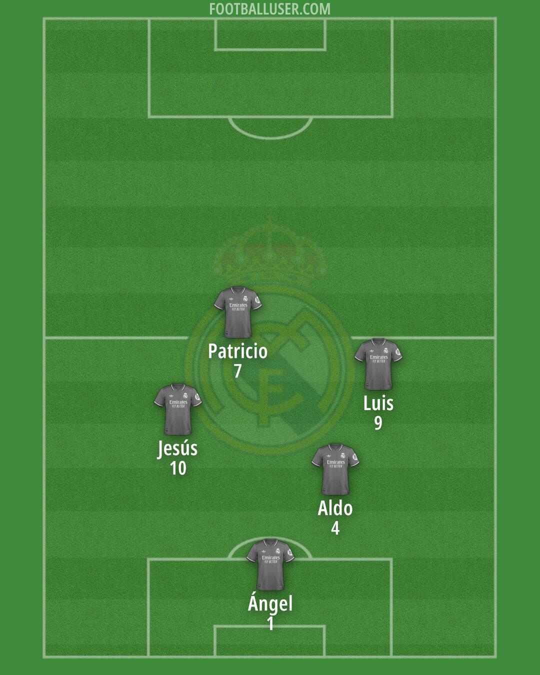 Real Madrid Formation 2025