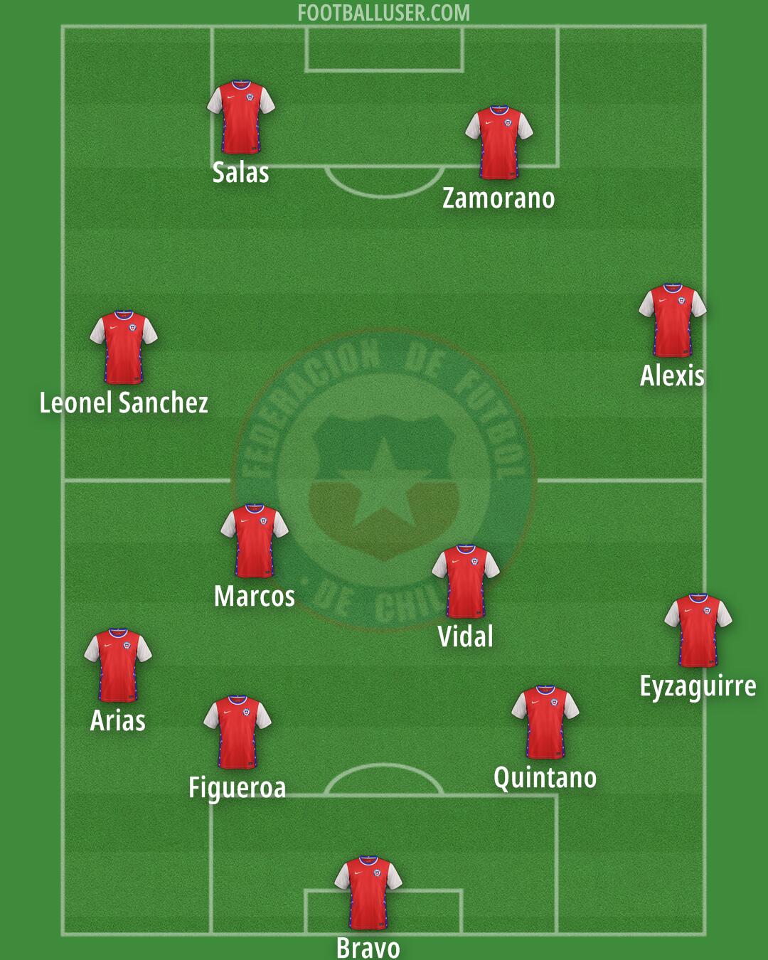 Chile Formation 2025