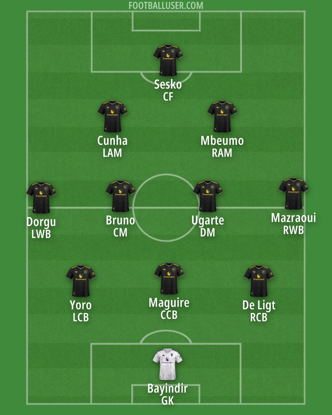 Man Utd Formation 2025