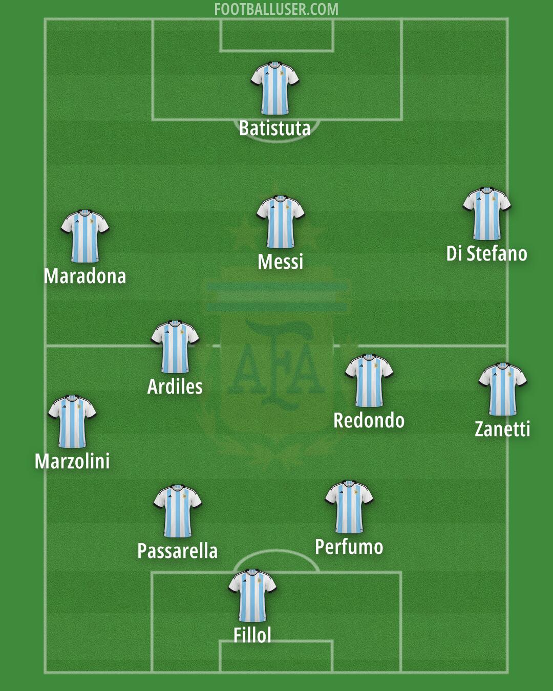 Argentina Formation 2025