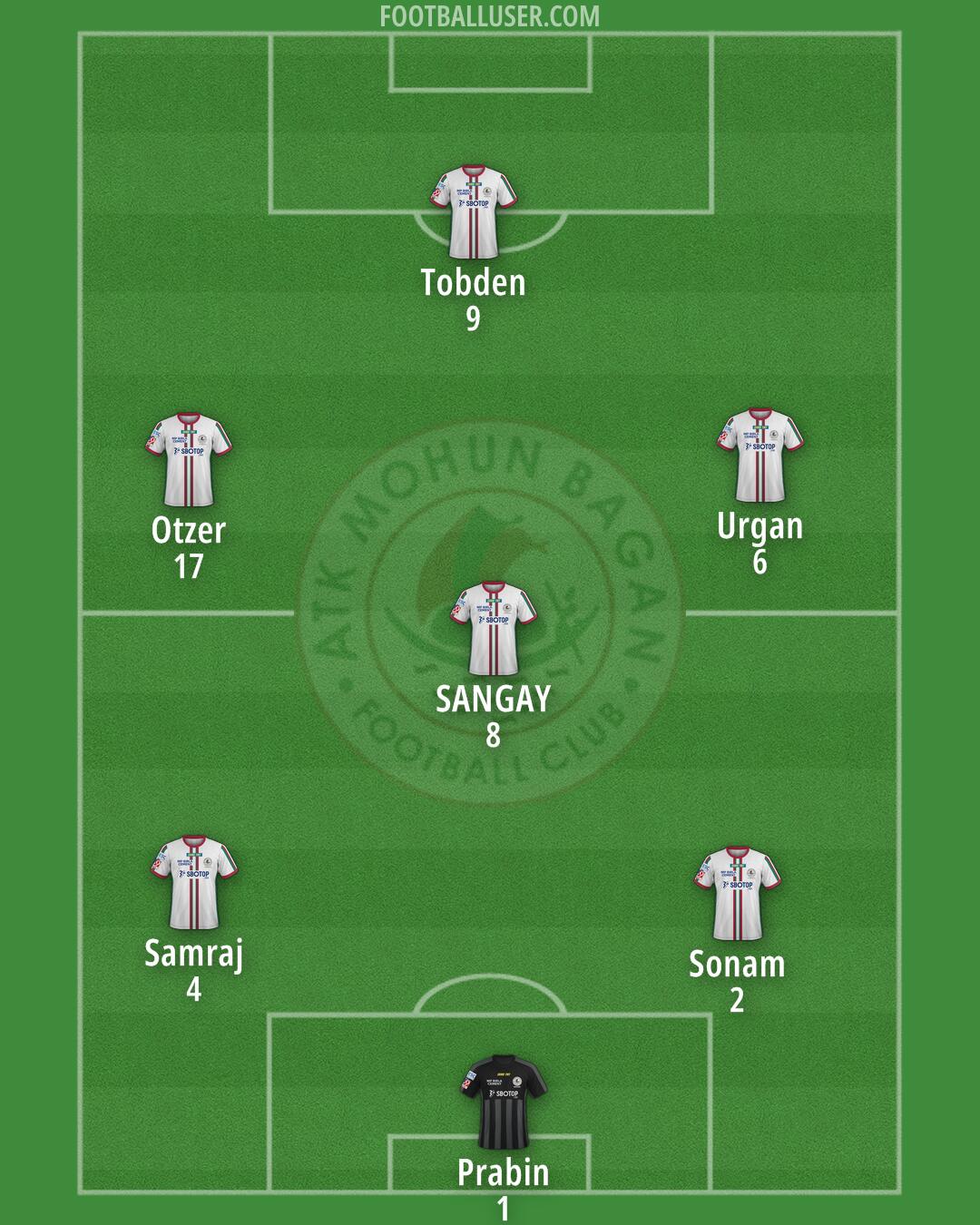 ATK Mohun Bagan Formation 2025