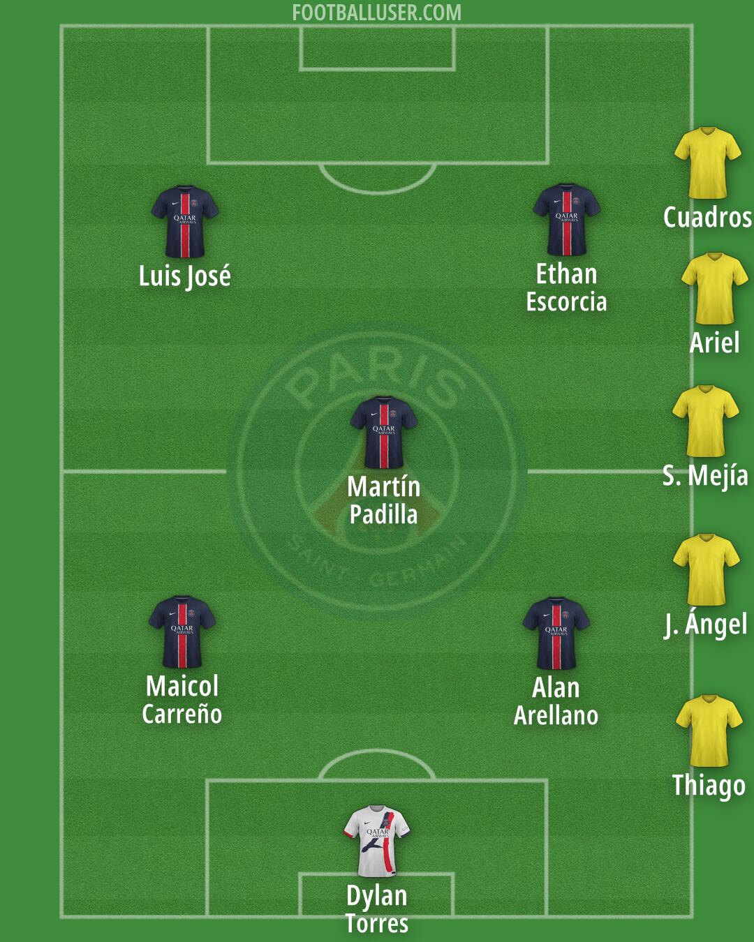 PSG Formation 2025