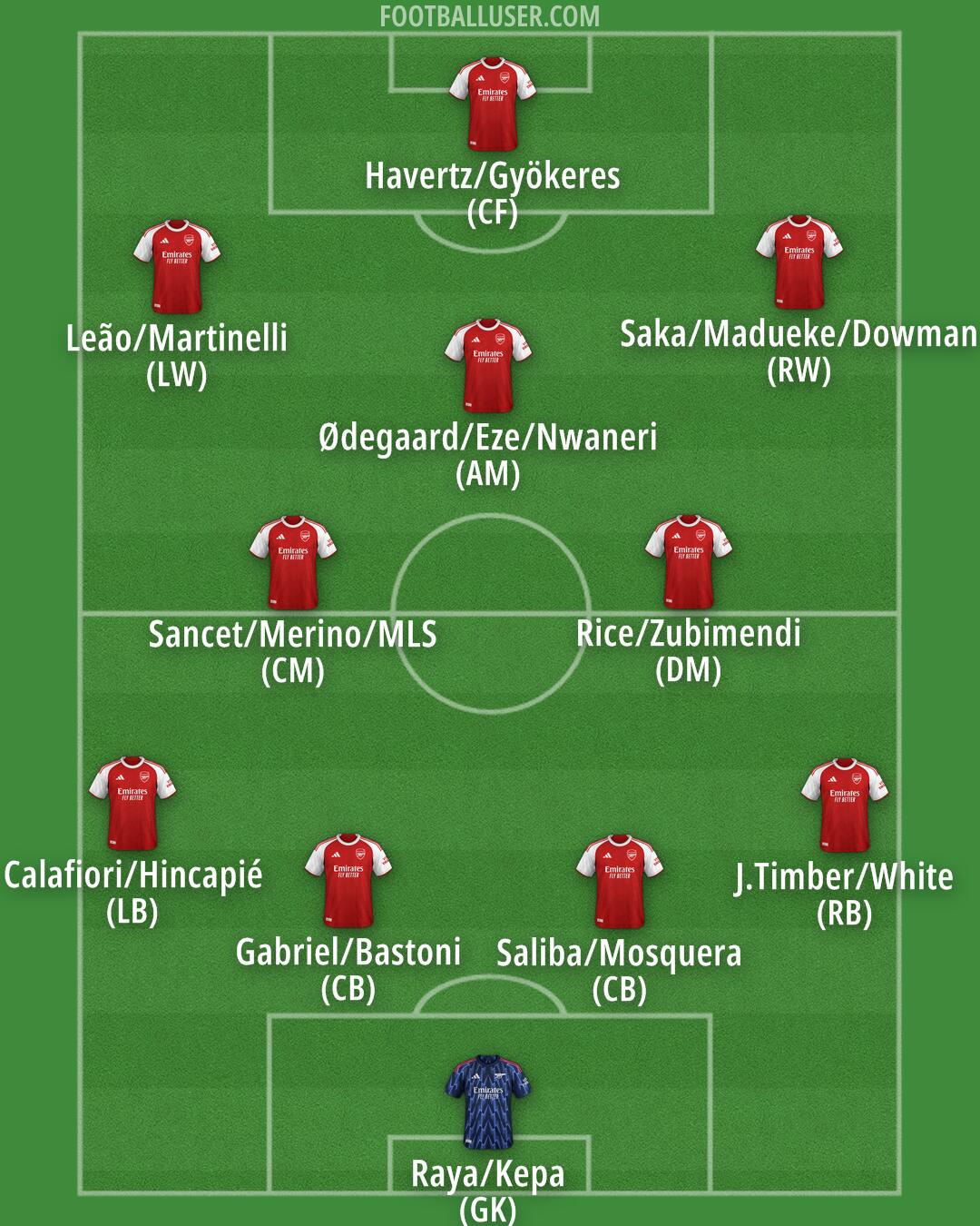 Arsenal Formation 2025