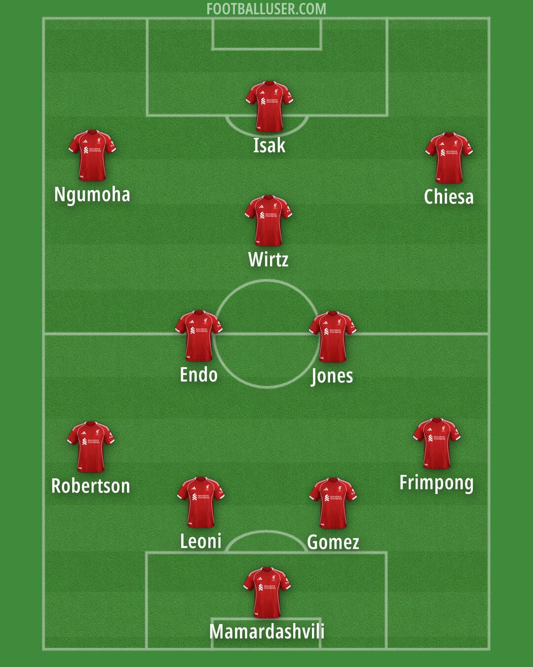 Liverpool Formation 2025