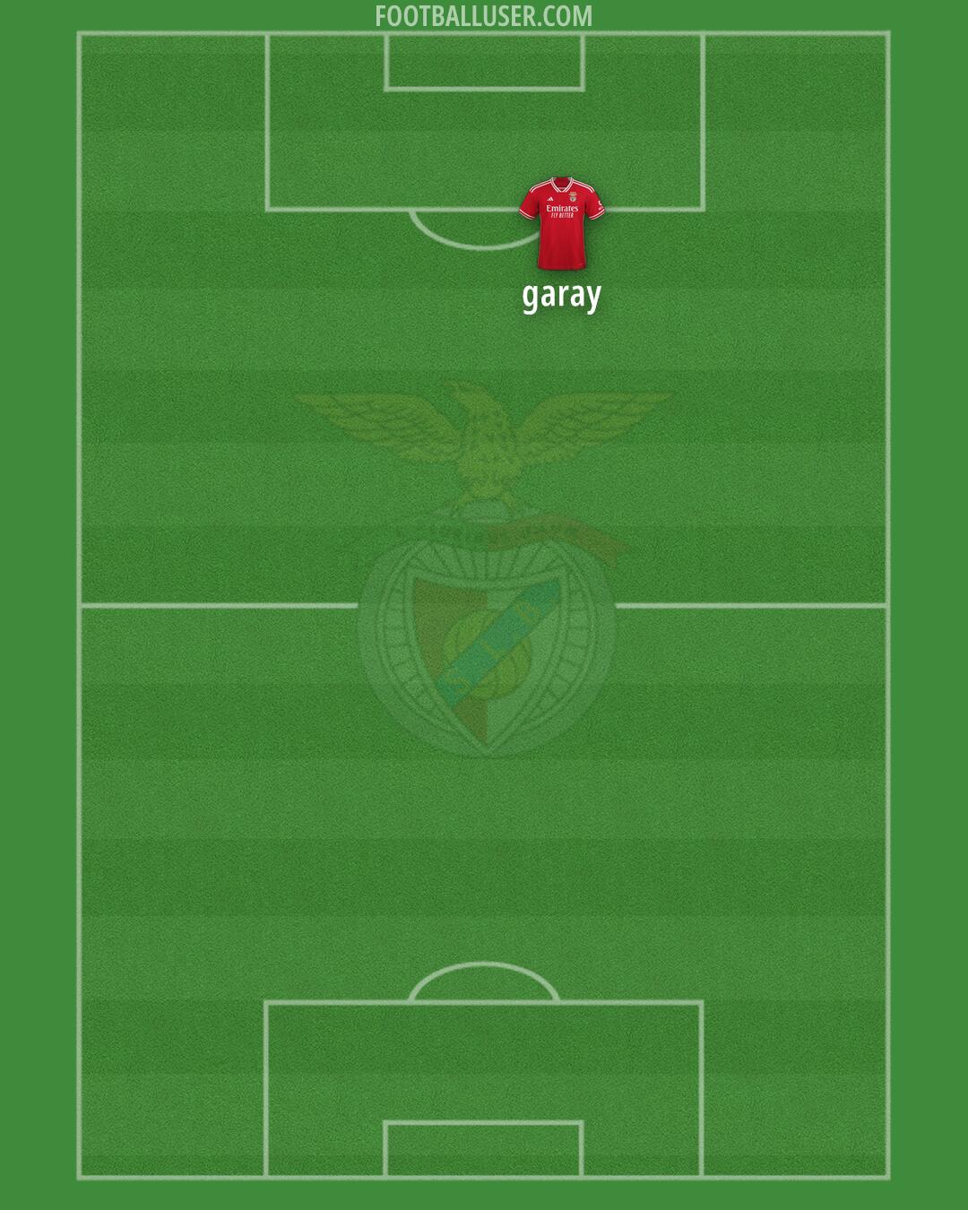 SL Benfica Formation 2025