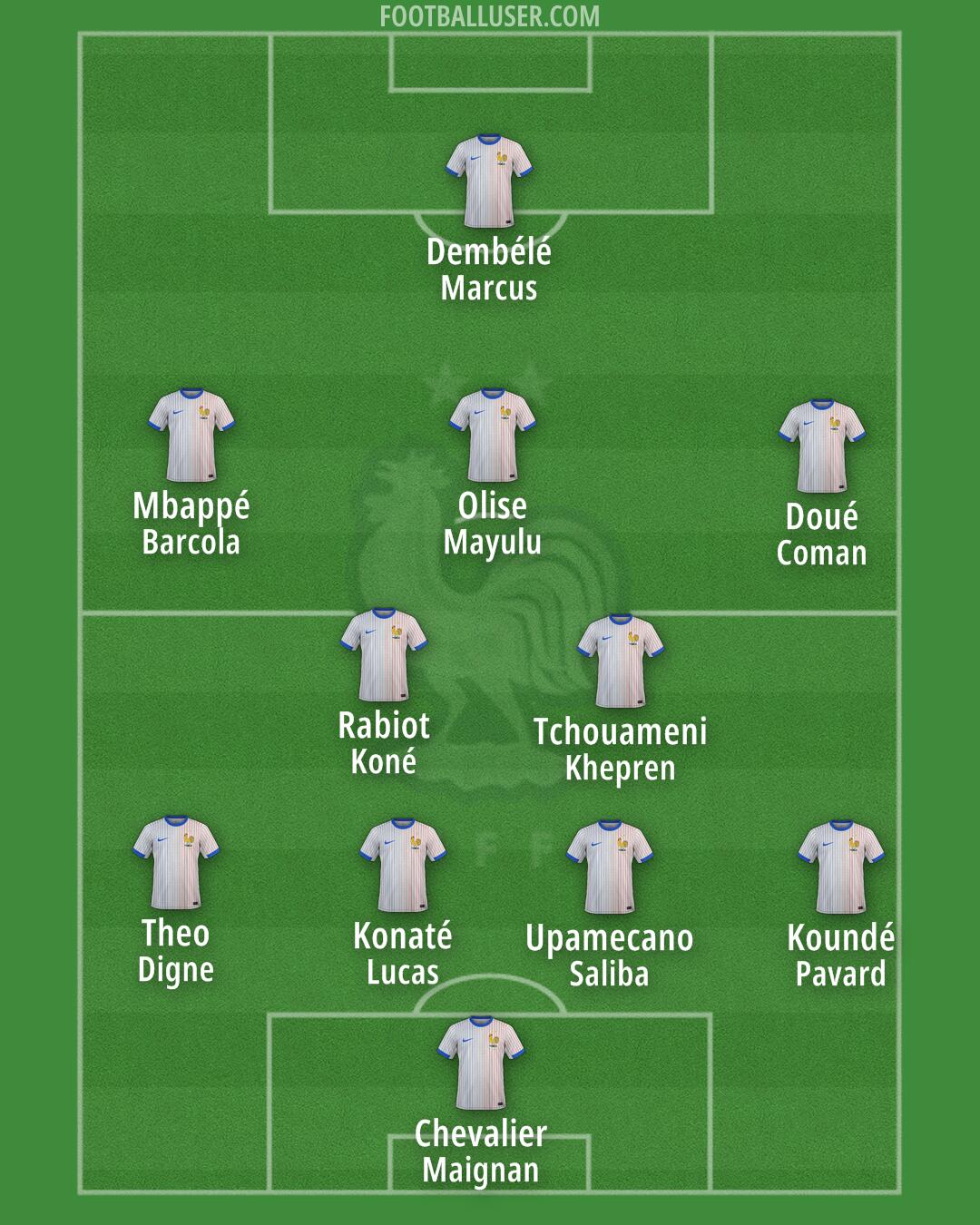 France Formation 2025
