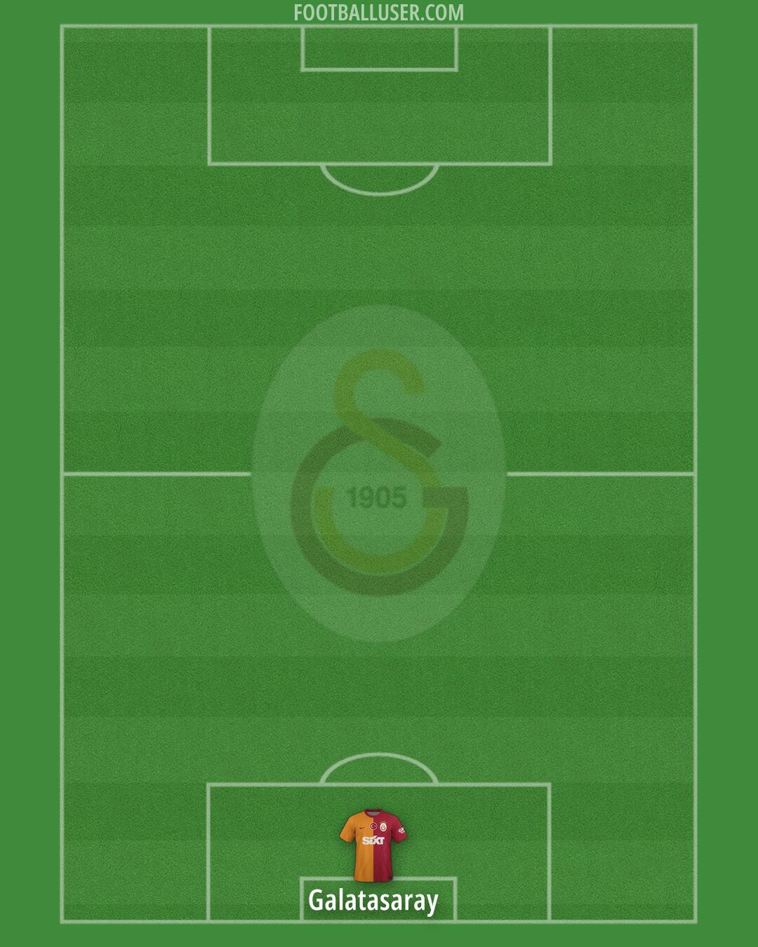 Galatasaray Formation 2025