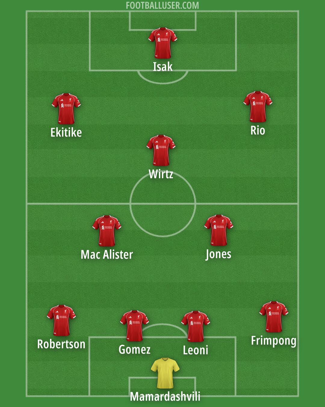Liverpool Formation 2025