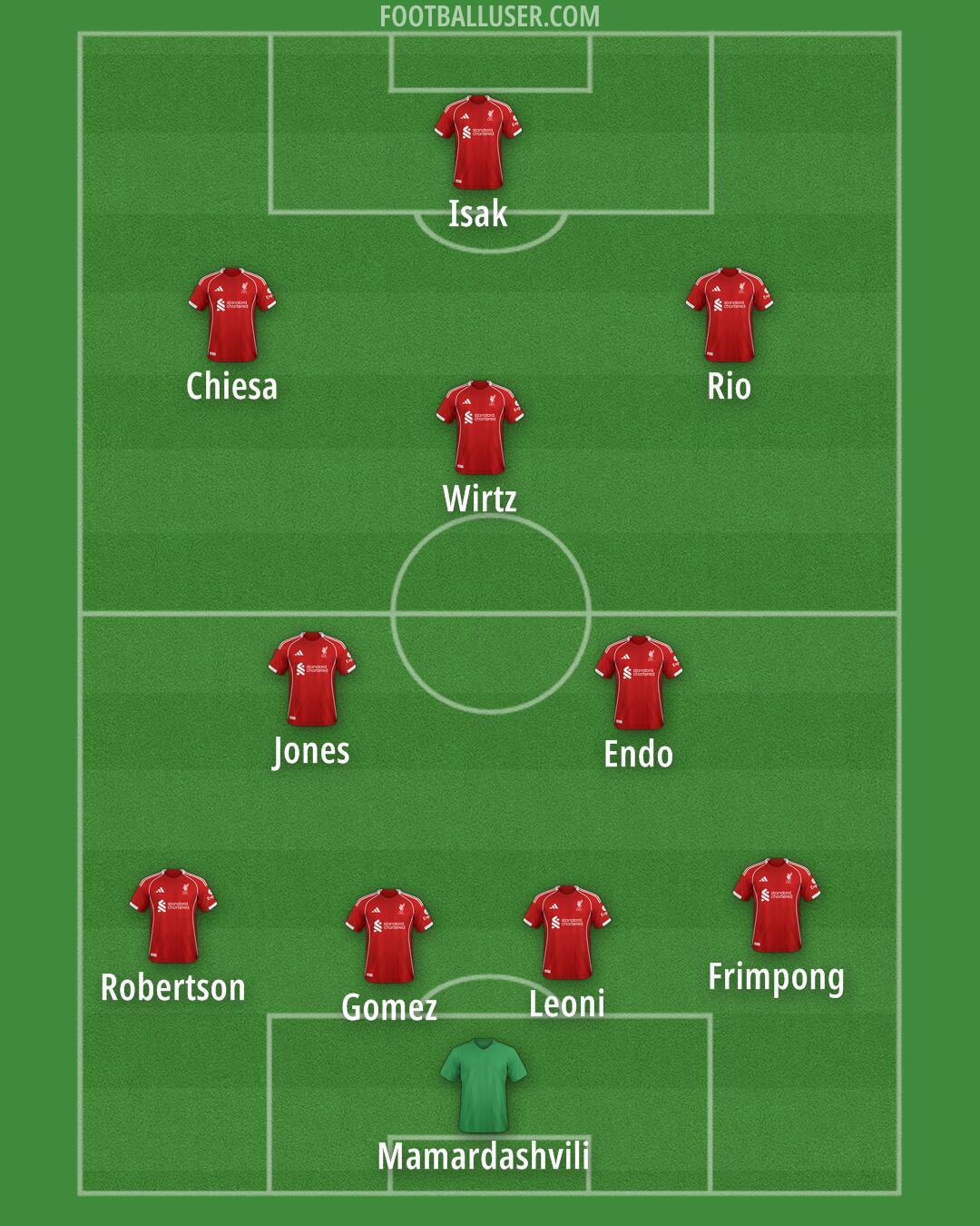 Liverpool Formation 2025