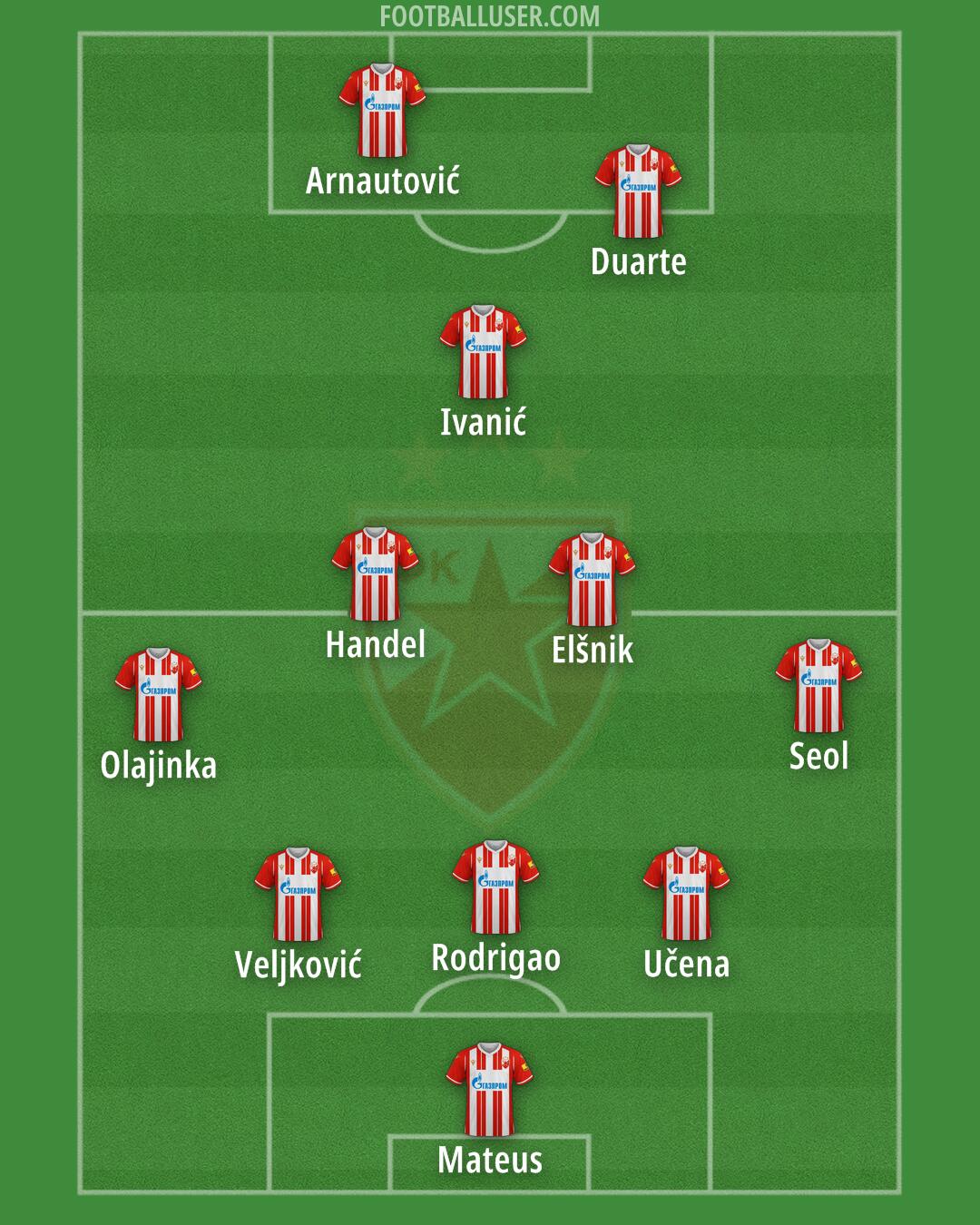 Crvena zvezda Formation 2025