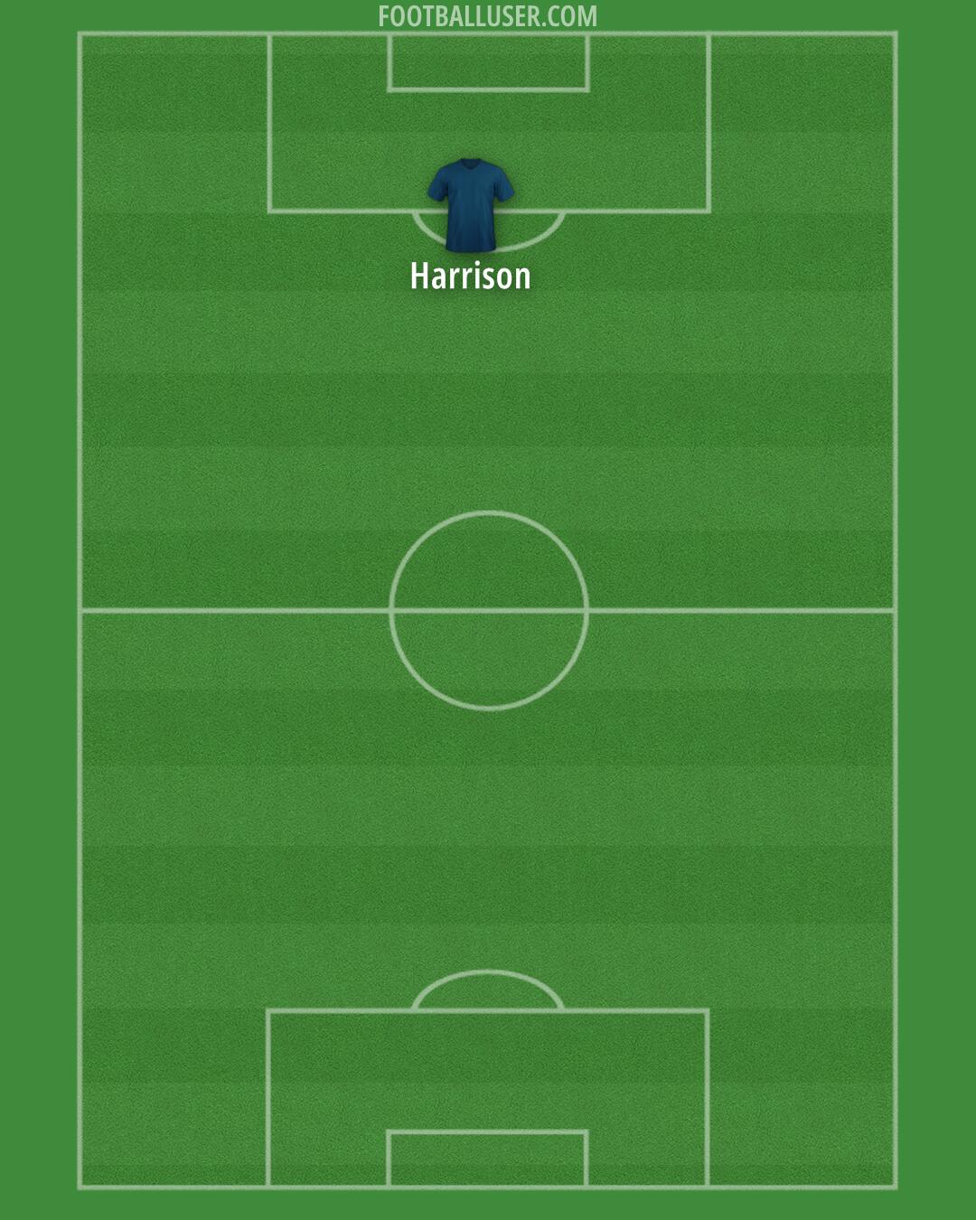 Middlesbrough Formation 2025