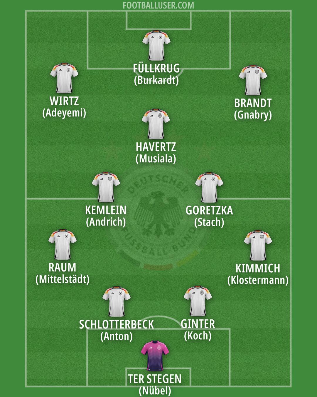 Germany Formation 2025