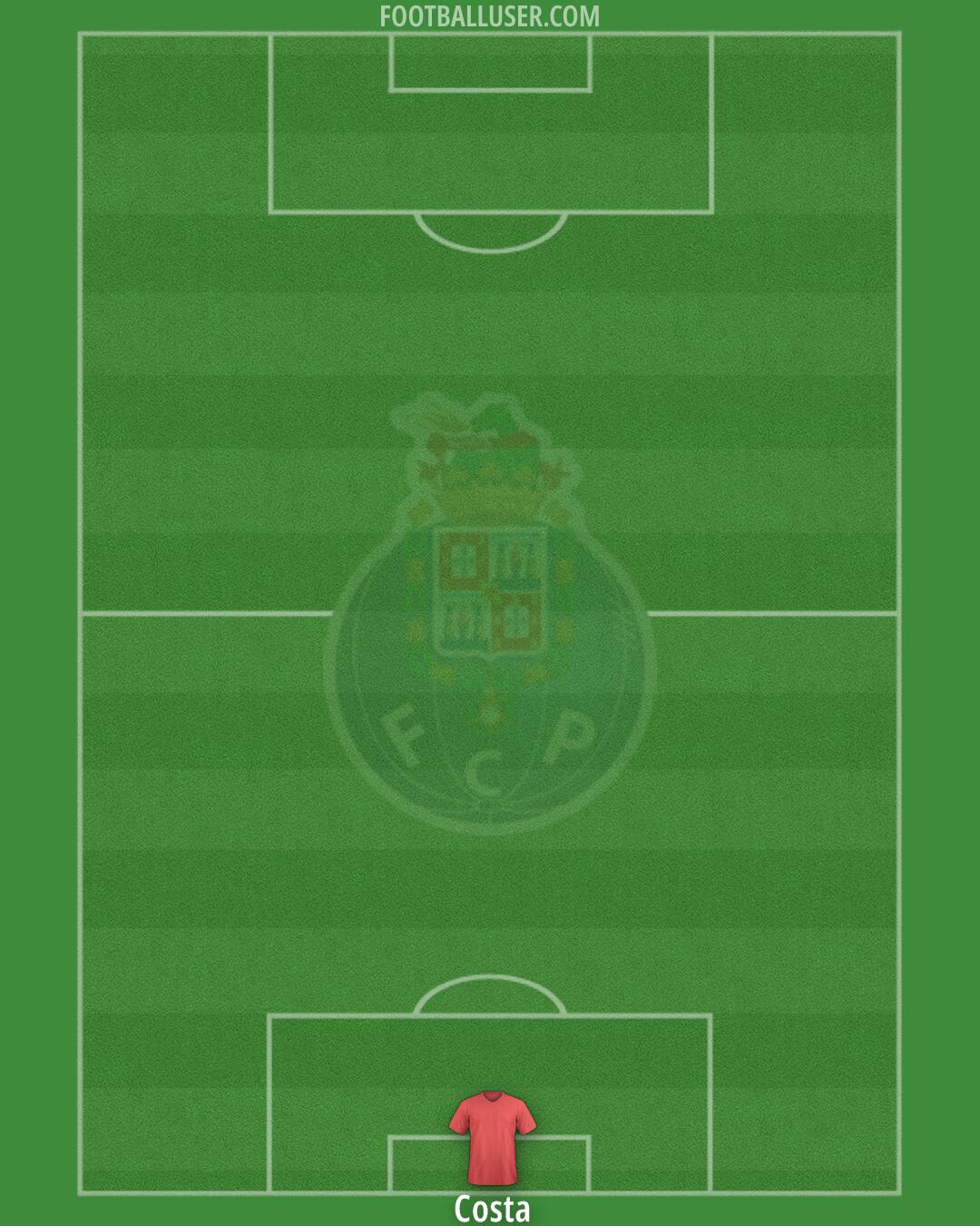 FC Porto Formation 2025