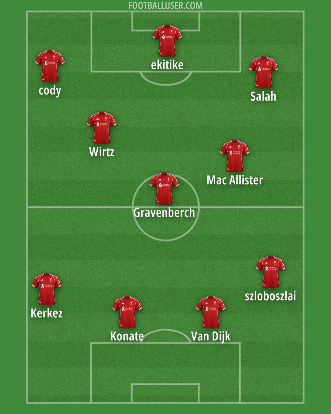 Liverpool Formation 2025