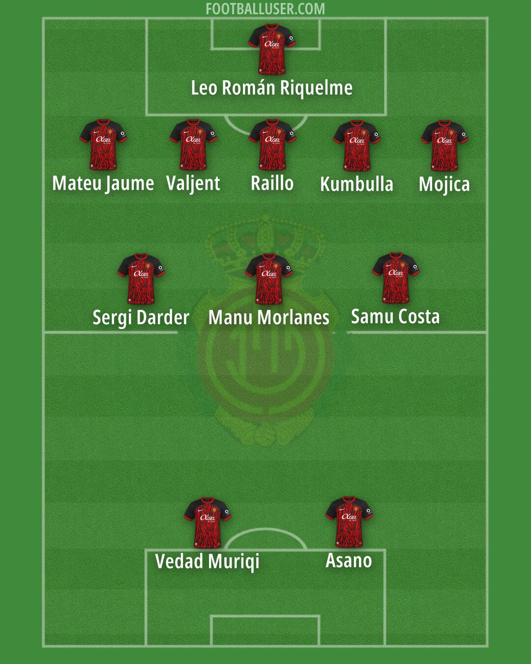 Mallorca Formation 2025