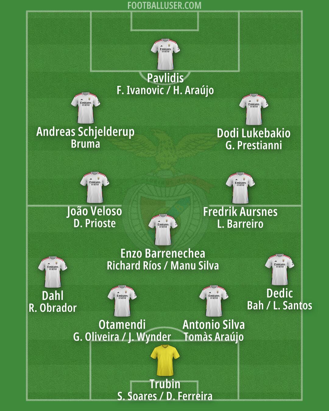 SL Benfica Formation 2025