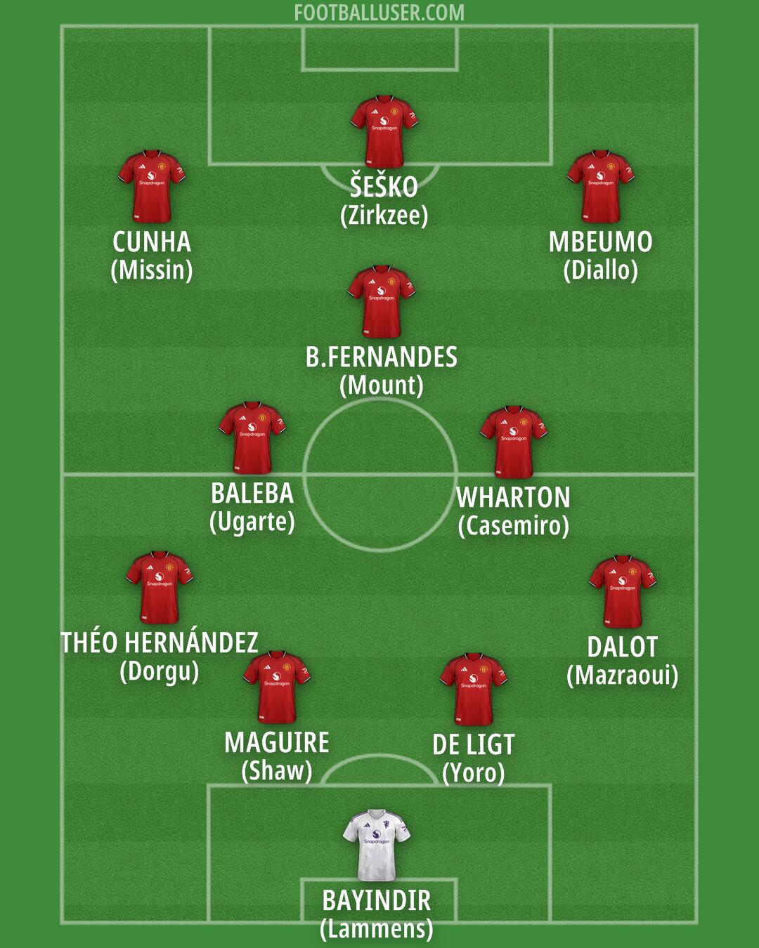 Man Utd Formation 2025