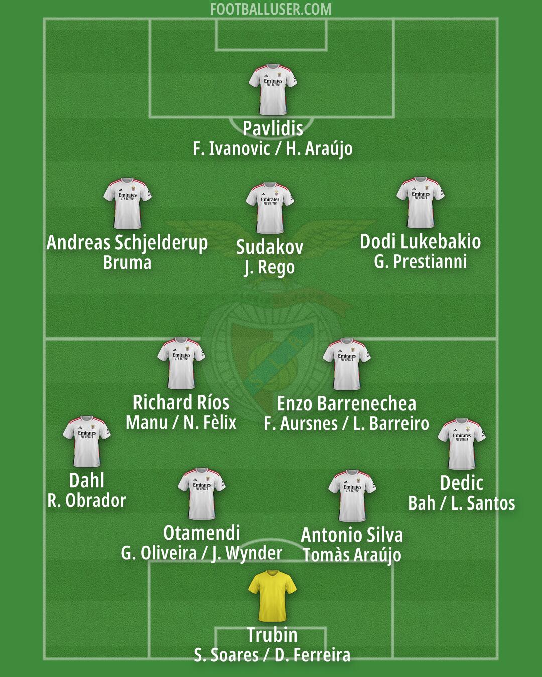 SL Benfica Formation 2025