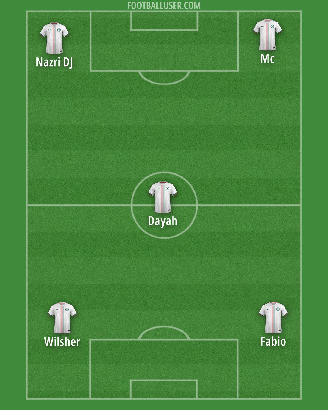 Chelsea Formation 2025