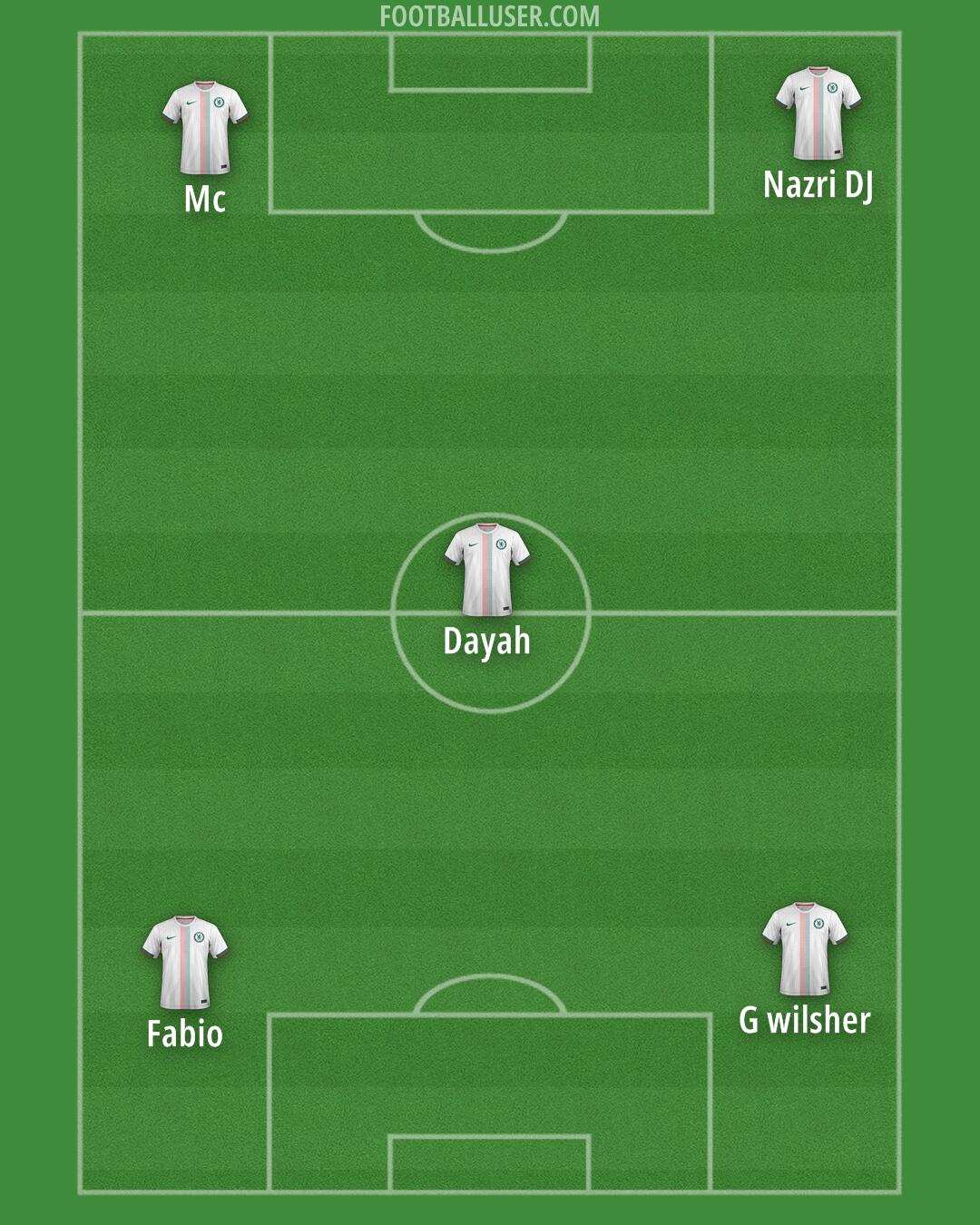 Chelsea Formation 2025