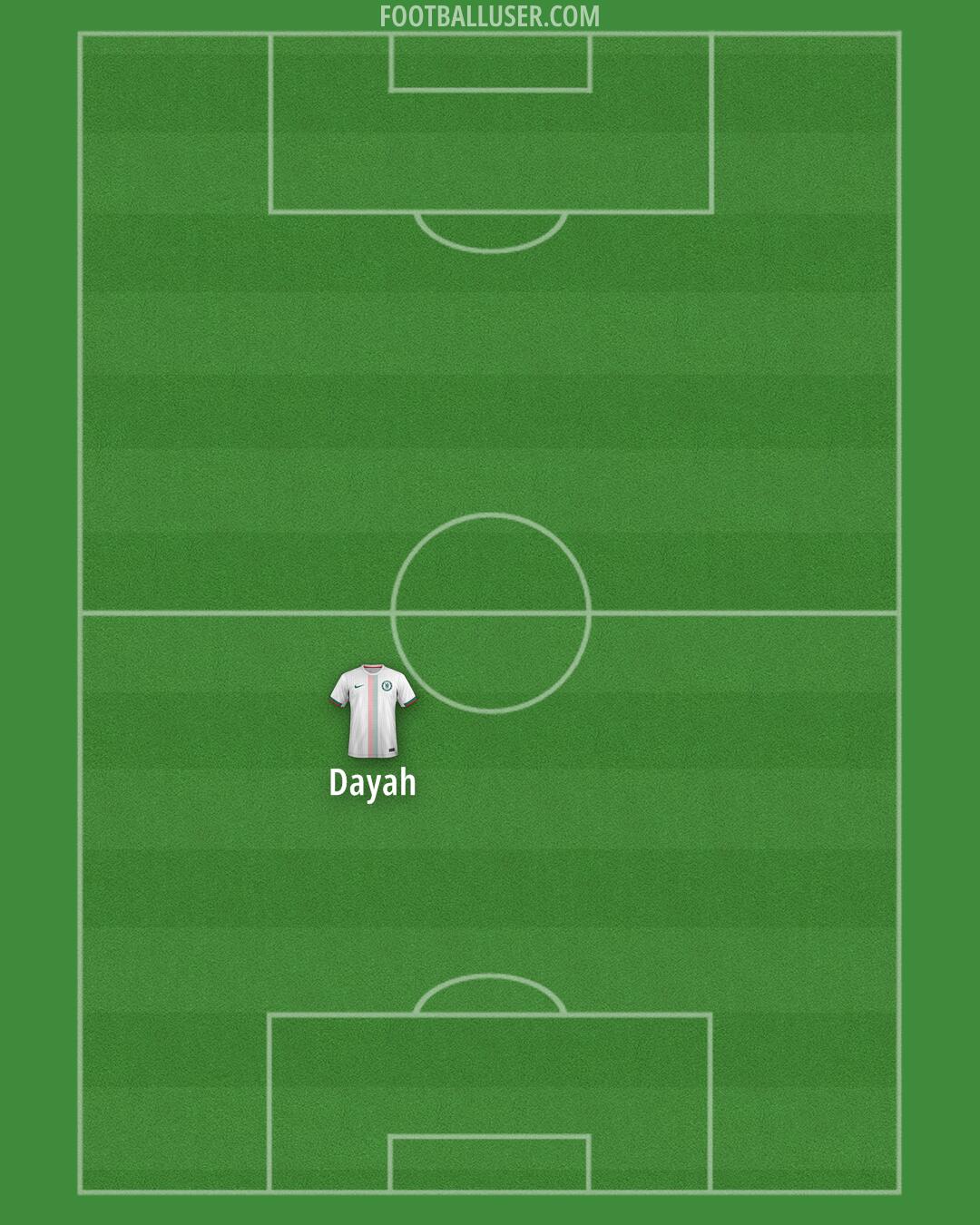 Chelsea Formation 2025