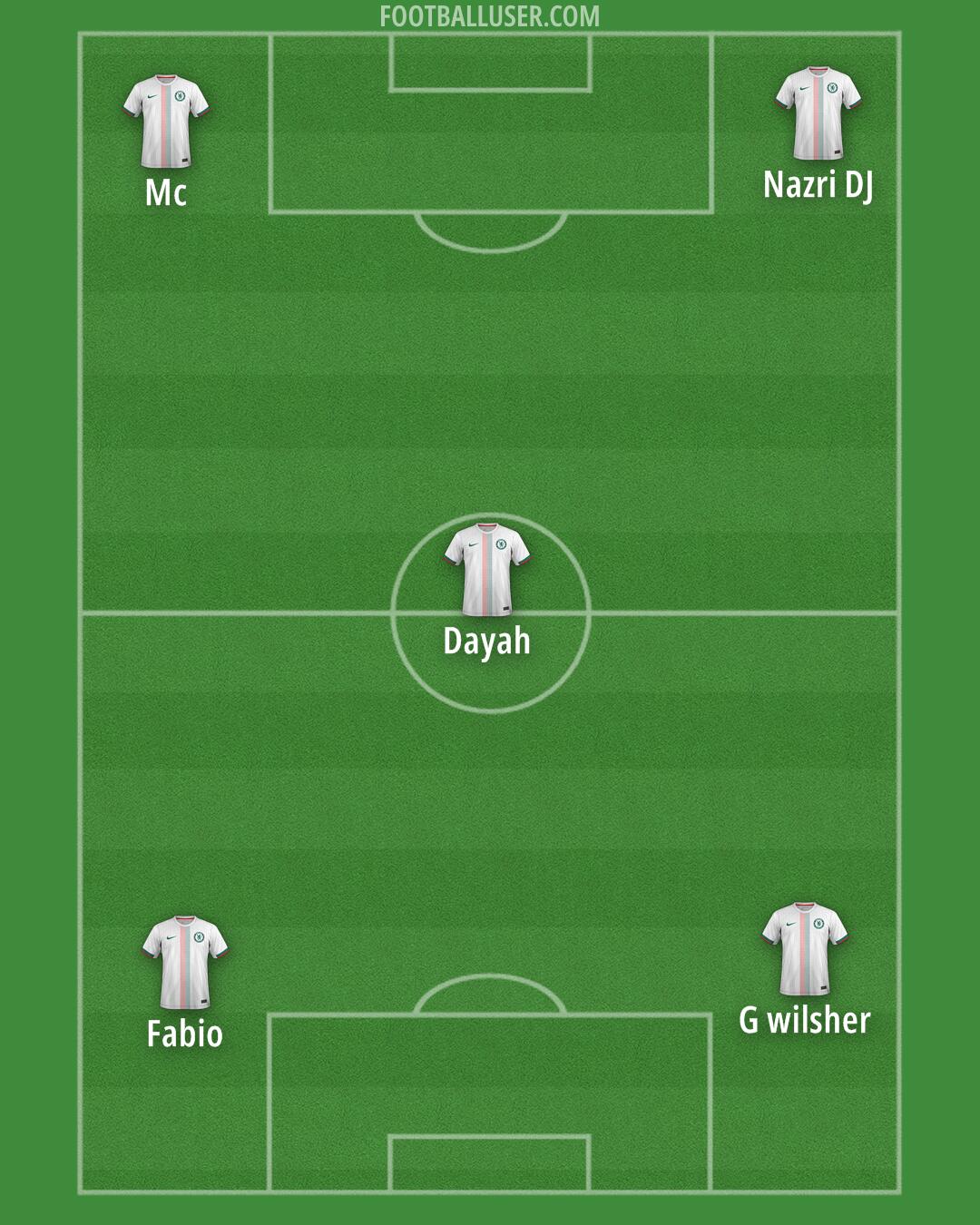 Chelsea Formation 2025